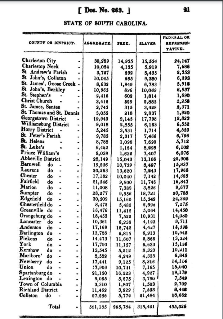 The Census of 1830